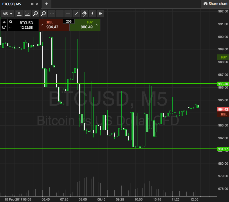 Bitcoin Price Watch; Here's What's on Today 2016-04-06 Bitcoin Price Watch; Here's What's on Today 2016-04-06