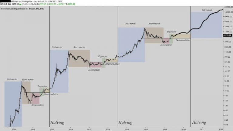 BitcoinNewsBlog