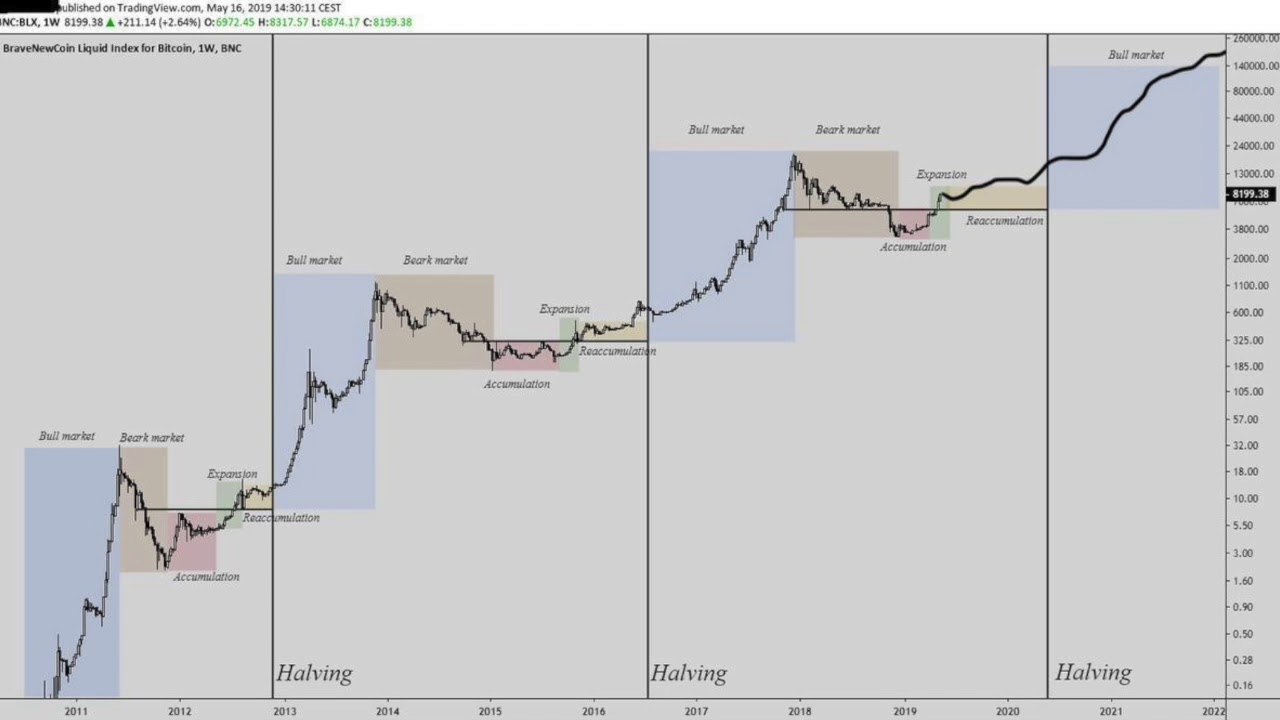 BitcoinNewsBlog